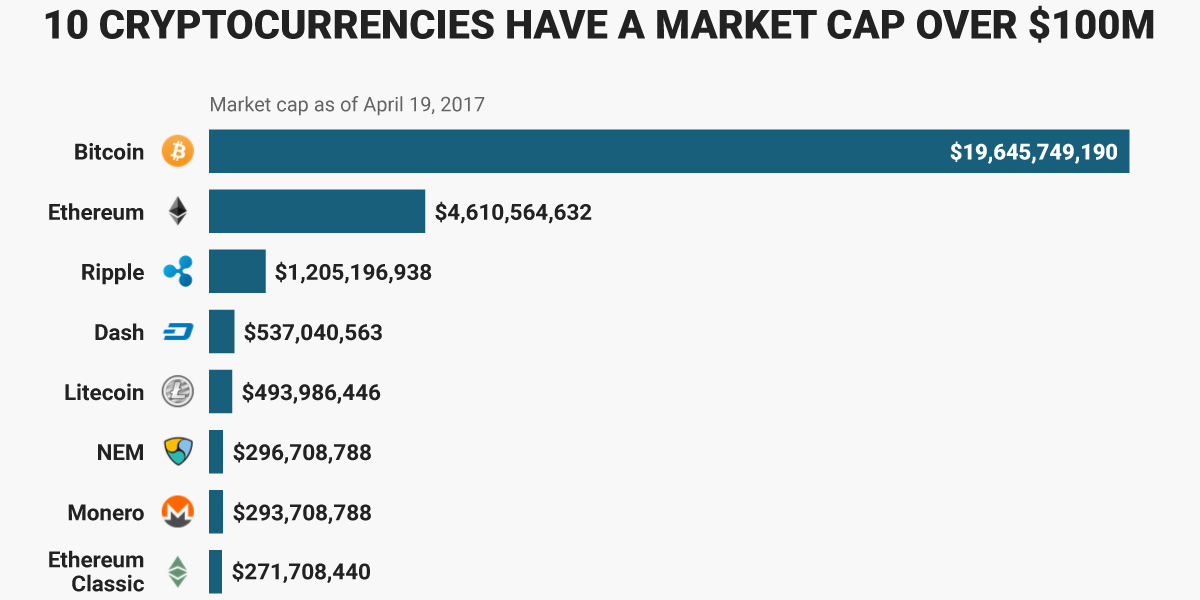 Bitcoin price today, BTC to USD live price, marketcap and chart | CoinMarketCap