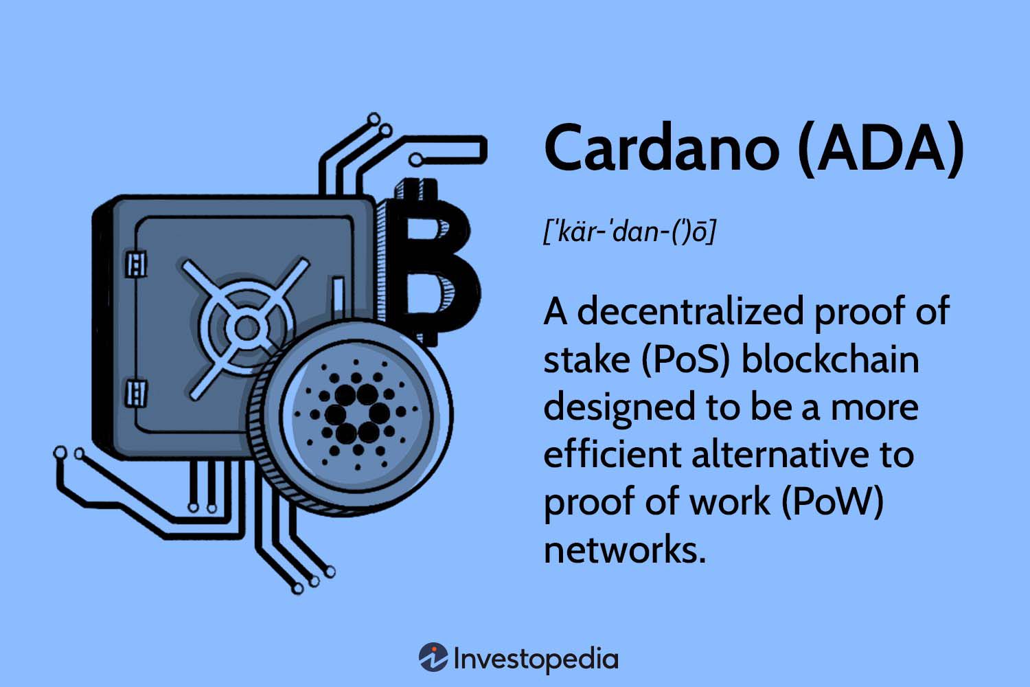 Cardano (ADA): What is Cardano Crypto? - coinlog.fun