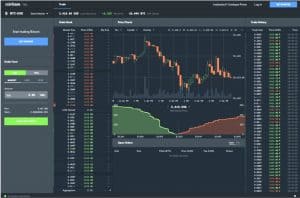 ADA USD - Coinbase Pro - CryptoCurrencyChart