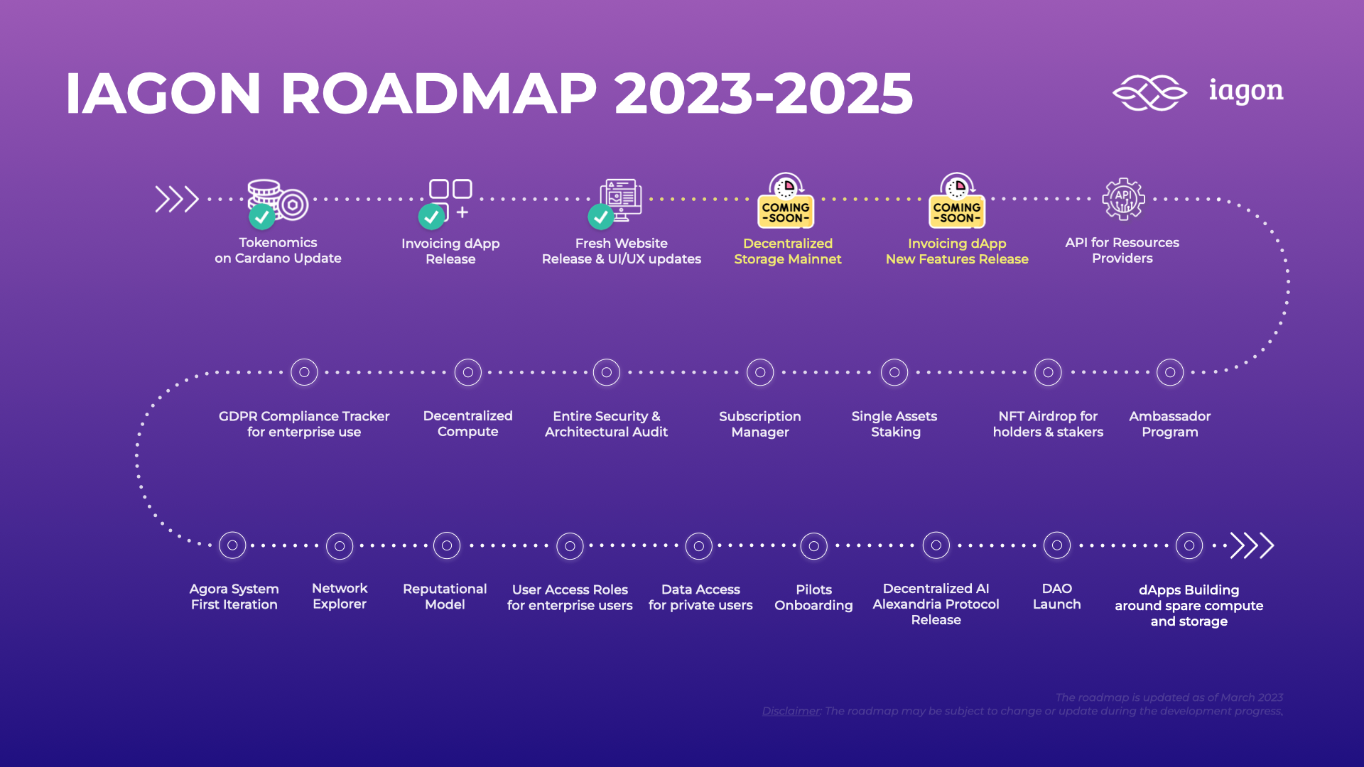 The Cardano Roadmap: the history, the future, and YOU | Lido Nation English