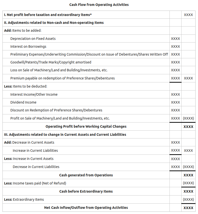 12 Month Cash Flow Statement | SCORE