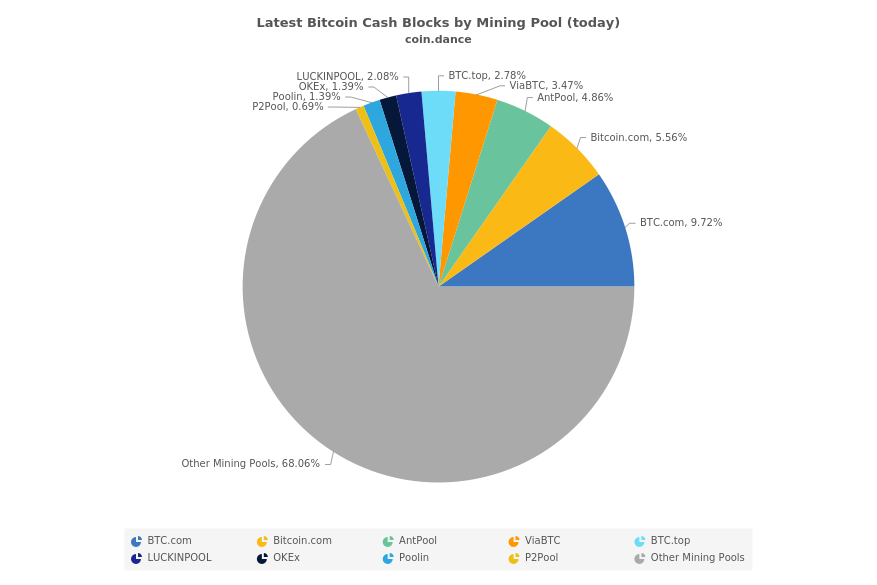 Altcoin Mining Pool for GPU and ASIC - 2Miners