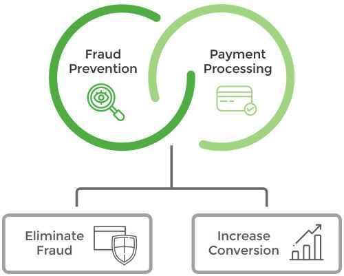 Simplex - Reviews - Crypto Payments - coinlog.fun