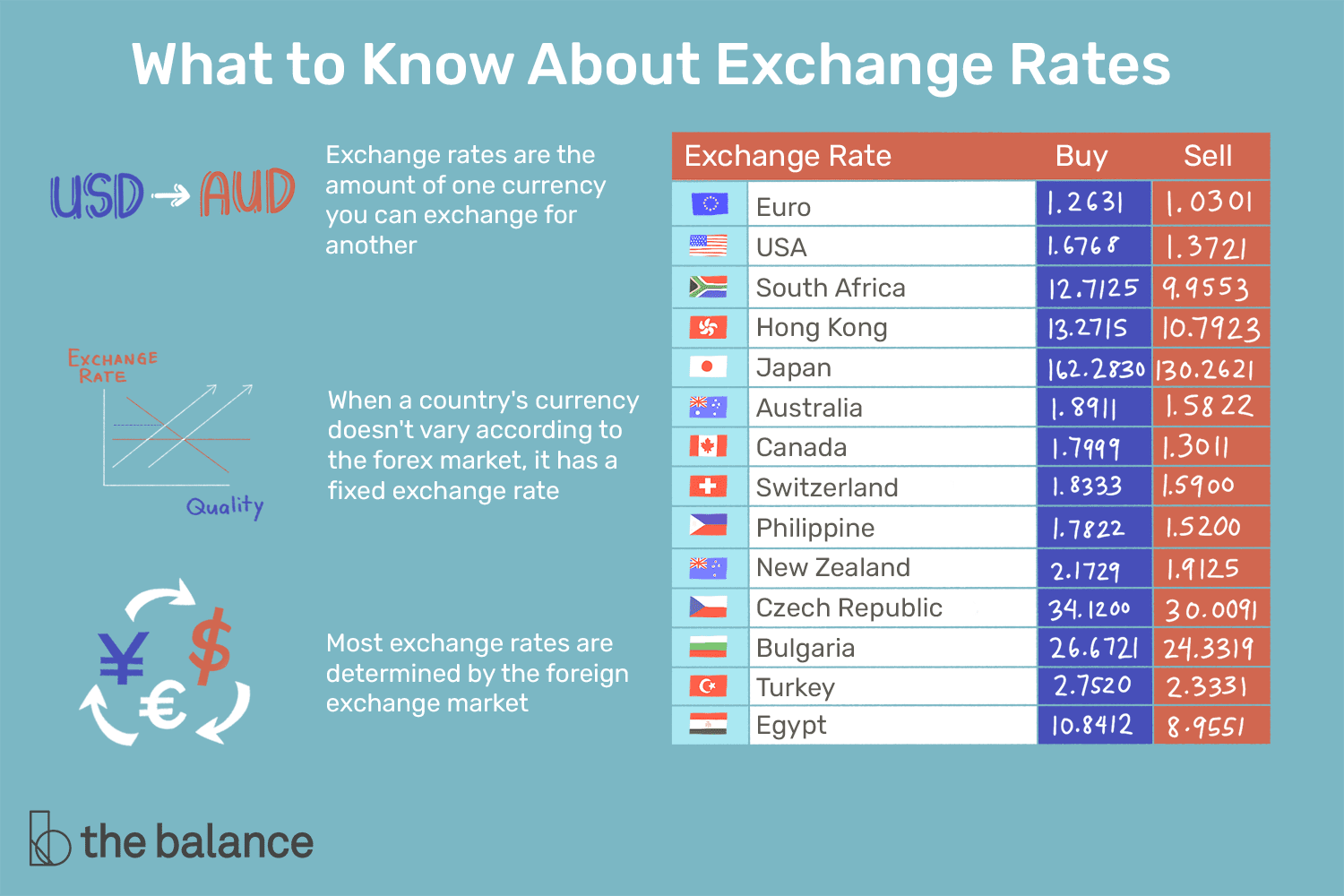 Cryptocurrency Fixed and Floating Exchange Rates Explanation