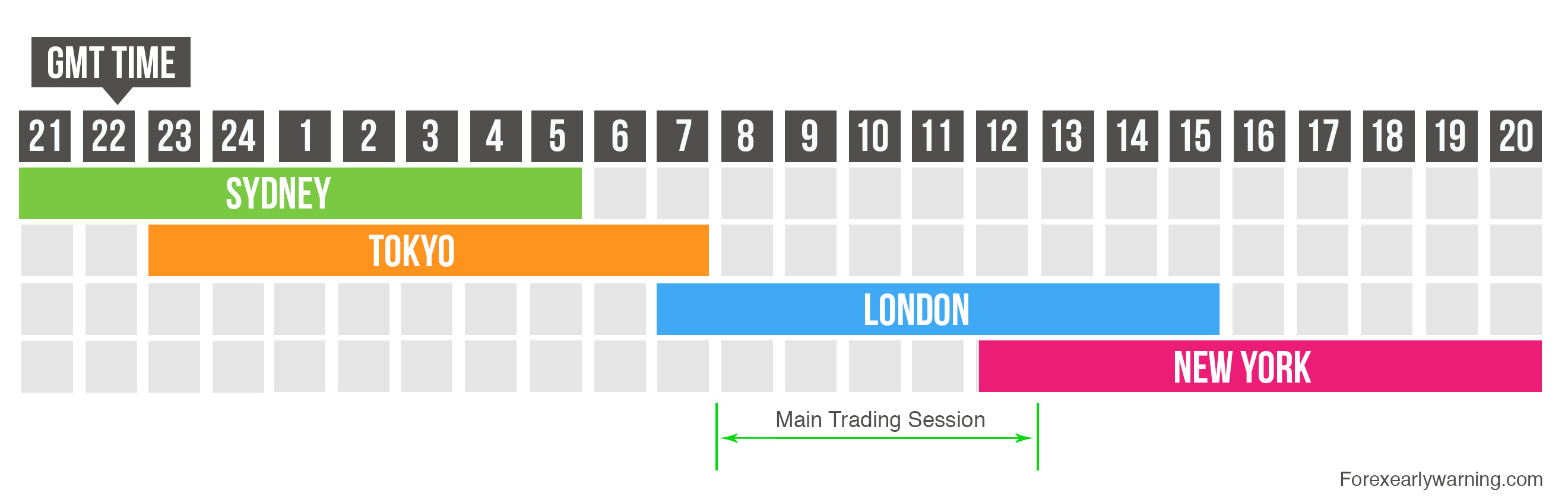 Does Crypto Trade 24/7? A Look at Crypto Market Hours