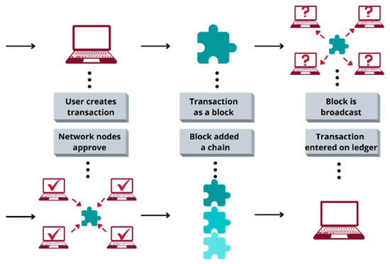 Bitcoin Carding - Carding Methods