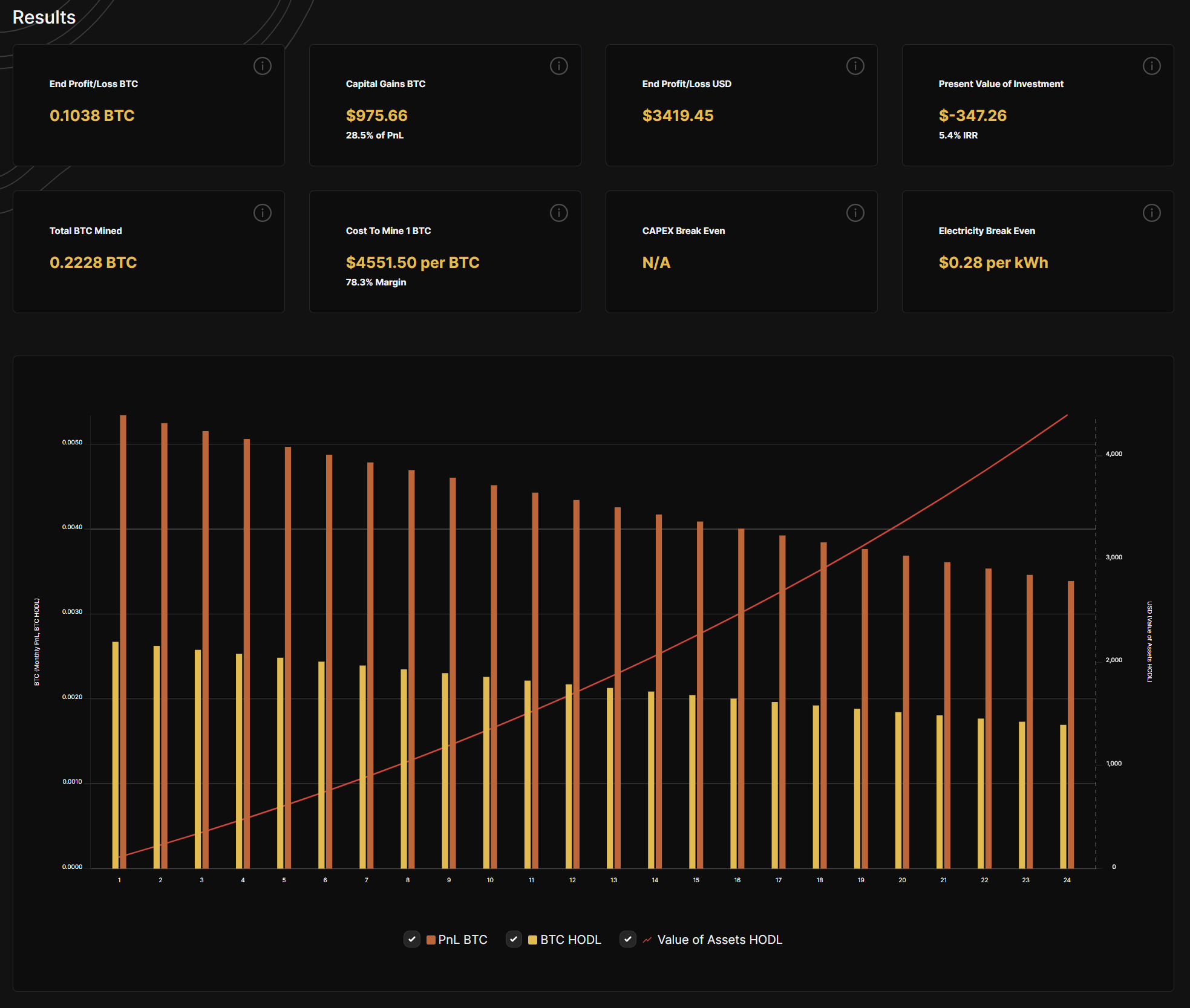 Bitcoin Mining Calculator - My Crypto Buddy