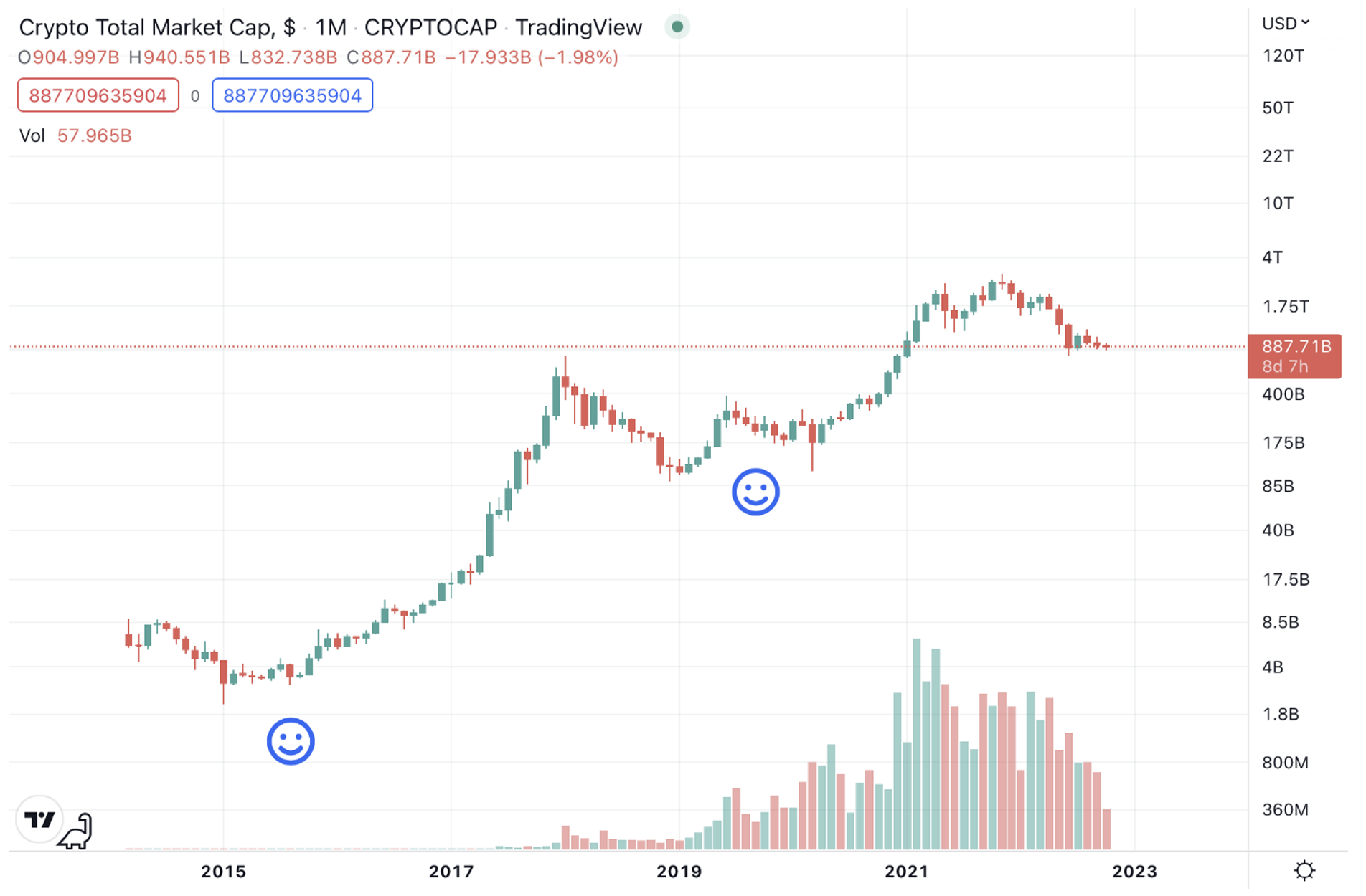 Litecoin Halving & Litecoin Halving Dates History