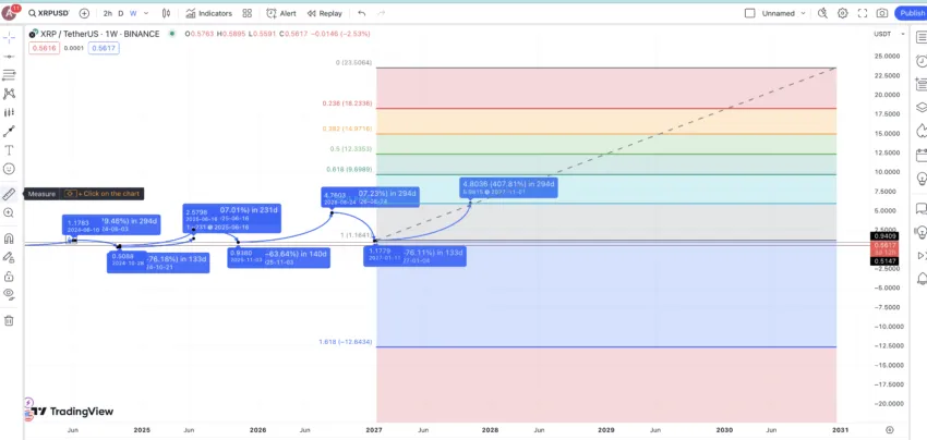 Ripple (XRP) Price Prediction & Forecast For To 