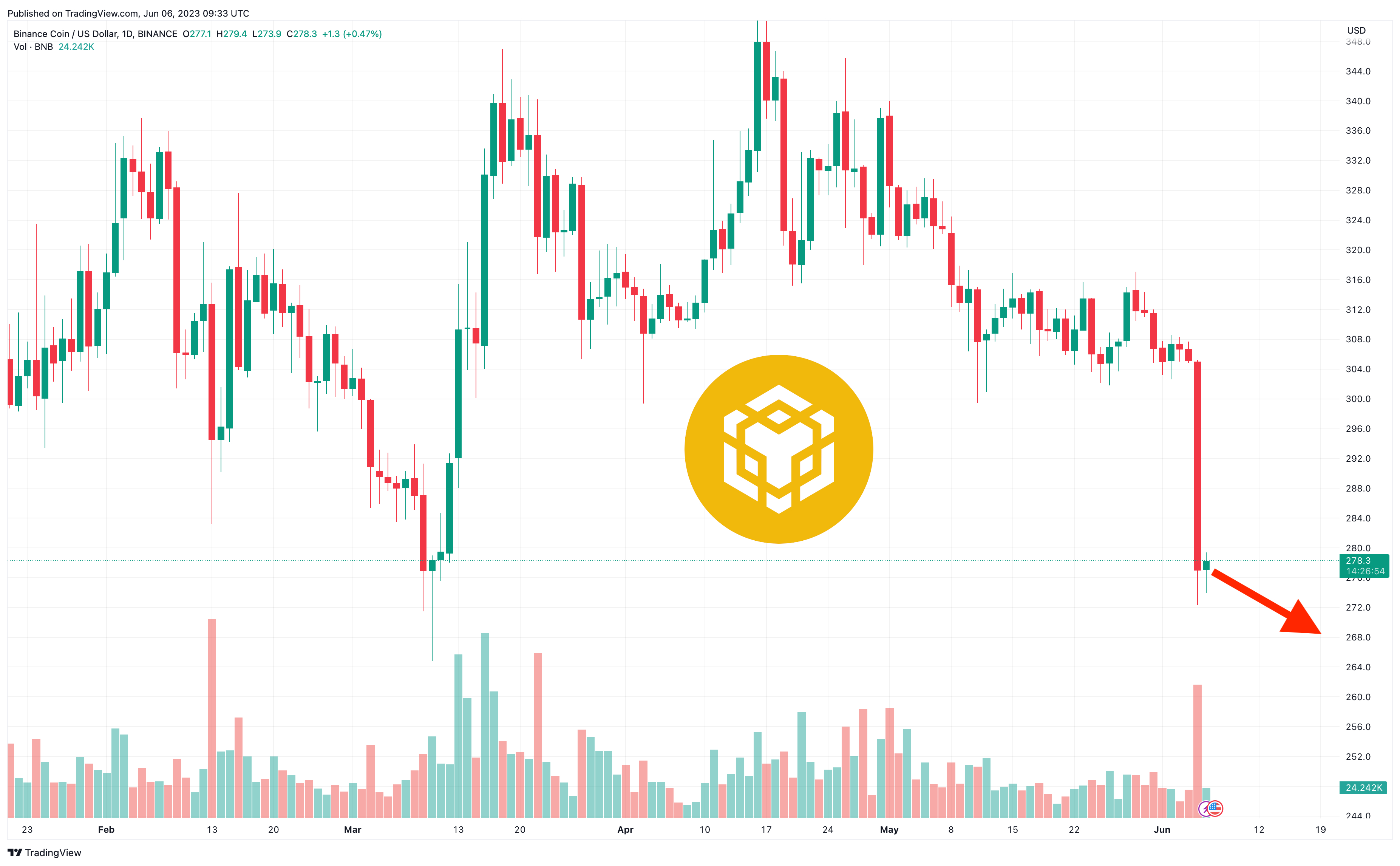 Binance Coin (BNB) ICO - Rating, News & Details | CoinCodex