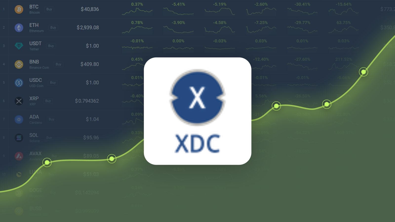 XinFin Network Exchange | XDC Price Live | coinlog.fun