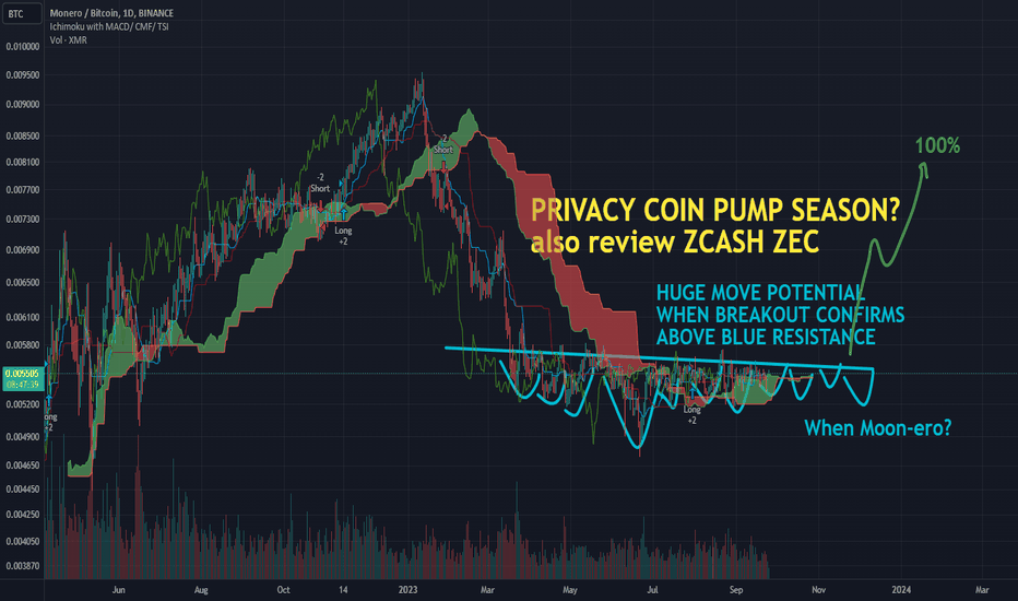 XMRBTC — Monero to Bitcoin Price Chart — TradingView