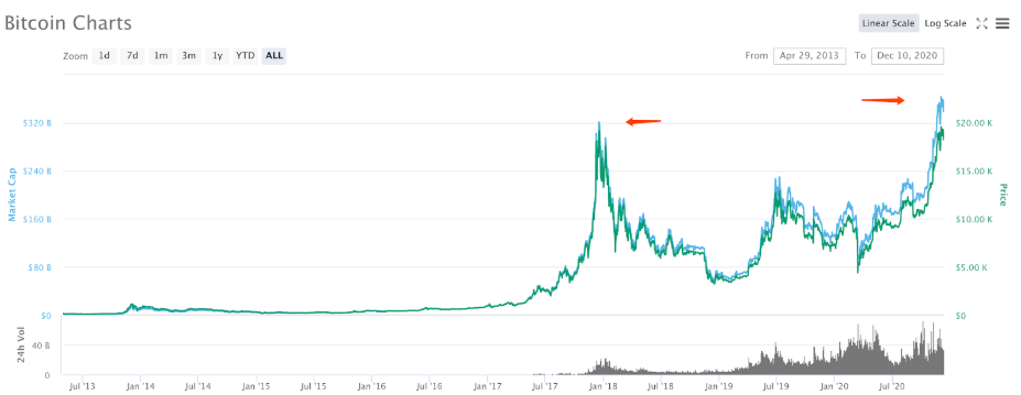 Crypto Trading with Leverage | Trade Crypto Leverage