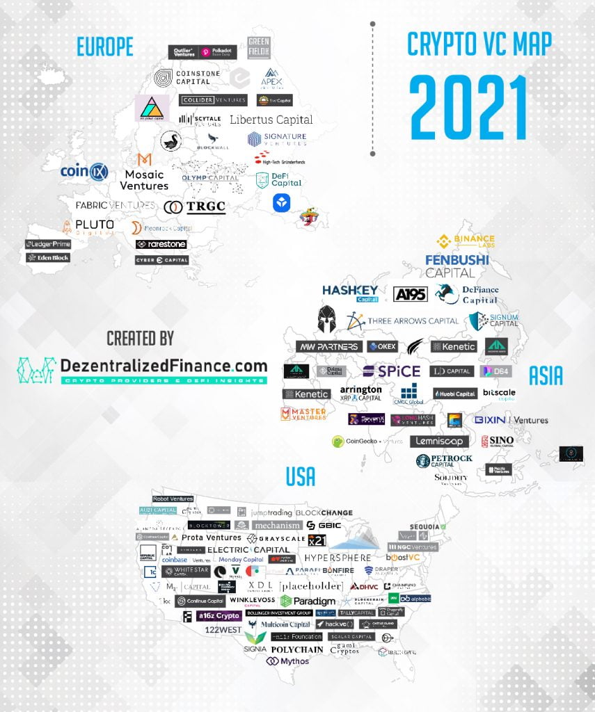 Top Web3 Venture Capital Firms Investing in Bear Market