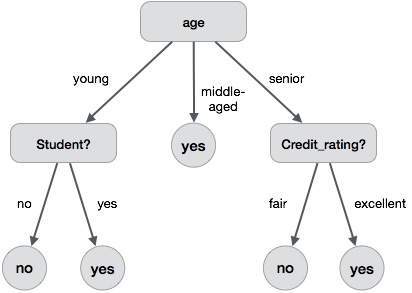 data mining cutoffs - Node Development - KNIME Community Forum