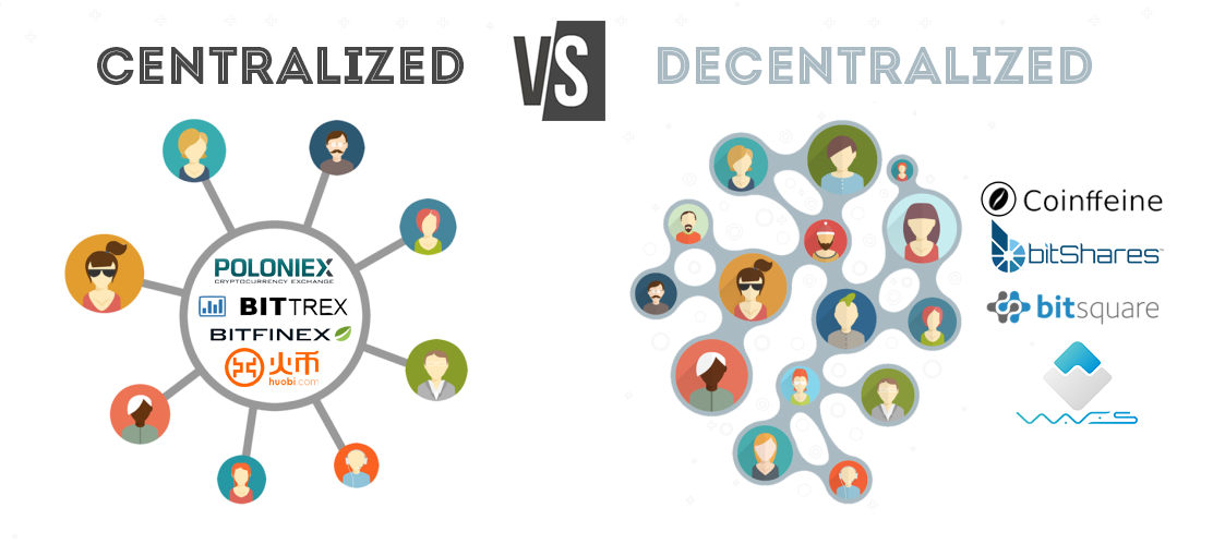 Centralized vs. Decentralized Crypto Exchanges (CEX vs. DEX) - swissmoney