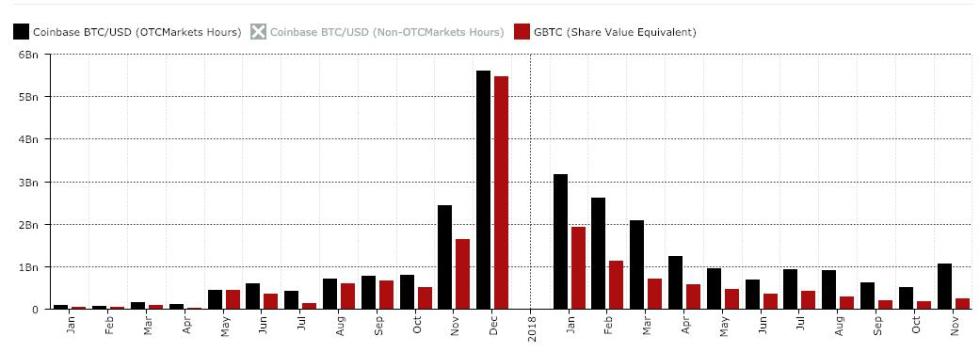 Crypto OTC Desk - Exchange Large Cryptocurrency Volumes