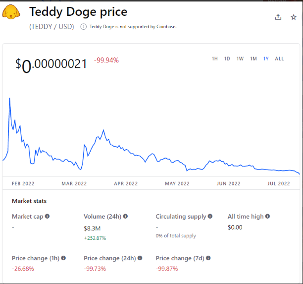 Dogecoin price today, DOGE to USD live price, marketcap and chart | CoinMarketCap