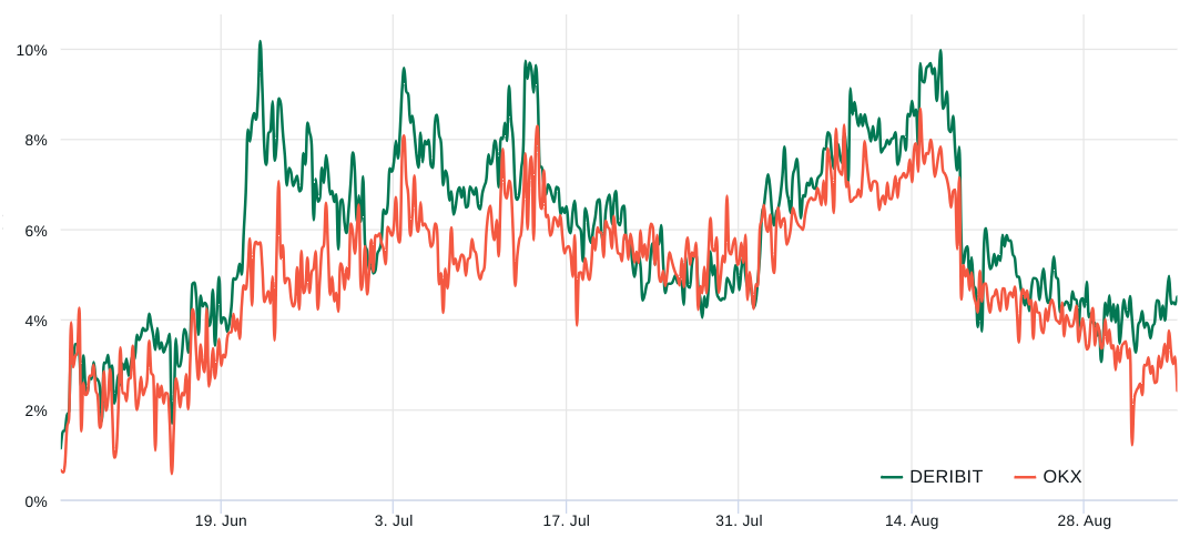 Bitcoin Futures & Crypto Spot Prices Real Time Market Data Feed