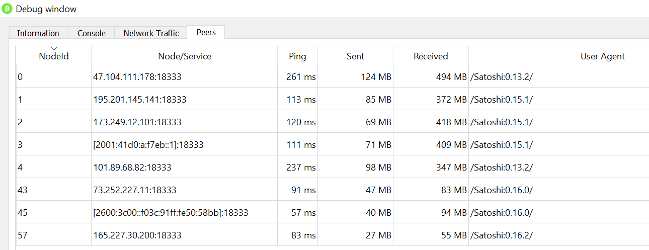 Network - Bitcoin Wiki