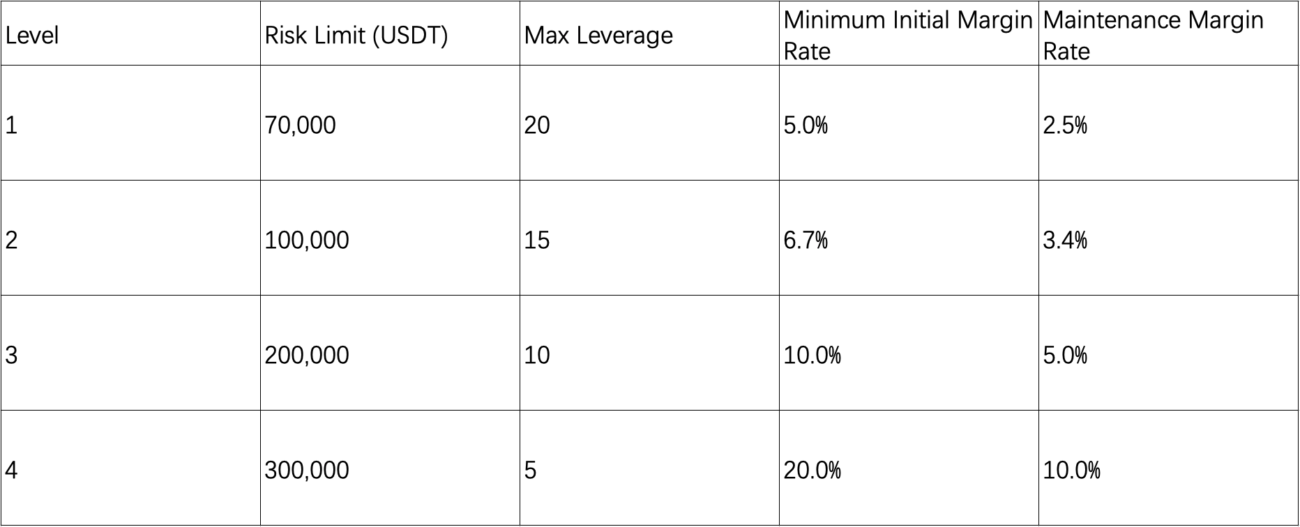 Kucoin margin rates predict crypto market