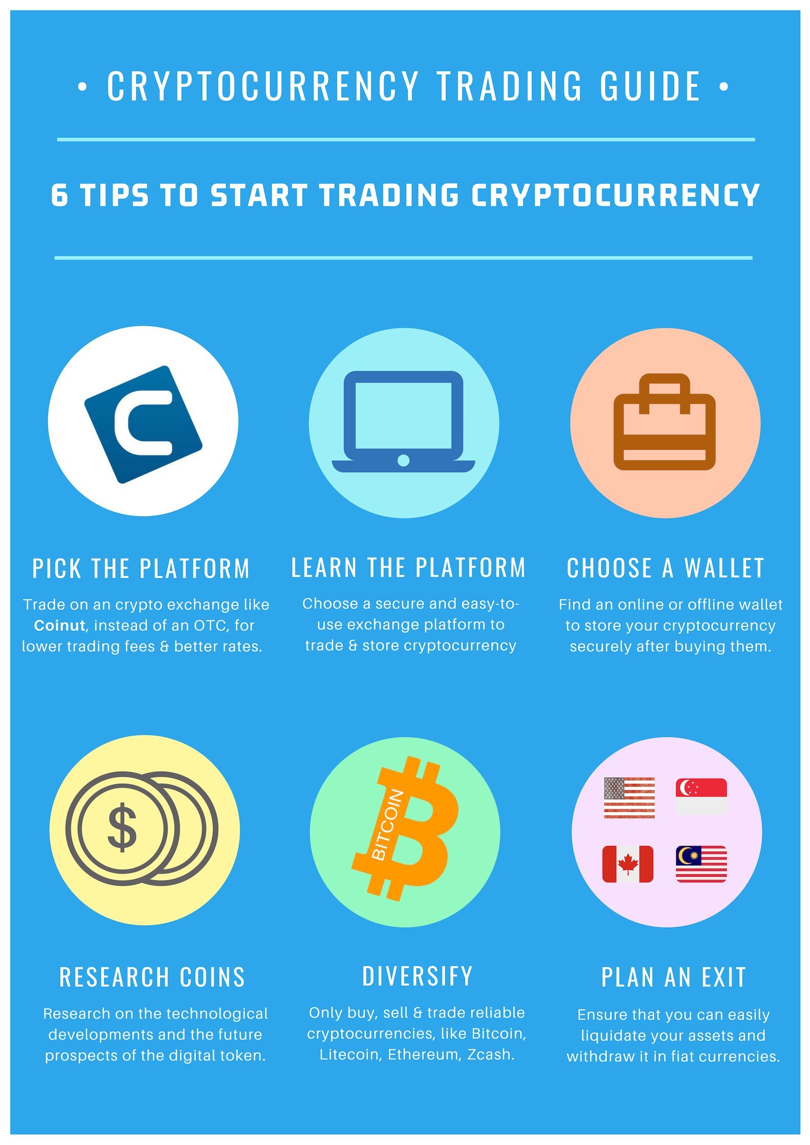 Bitcoin Trading: How To Trade Bitcoin In – Forbes Advisor Australia