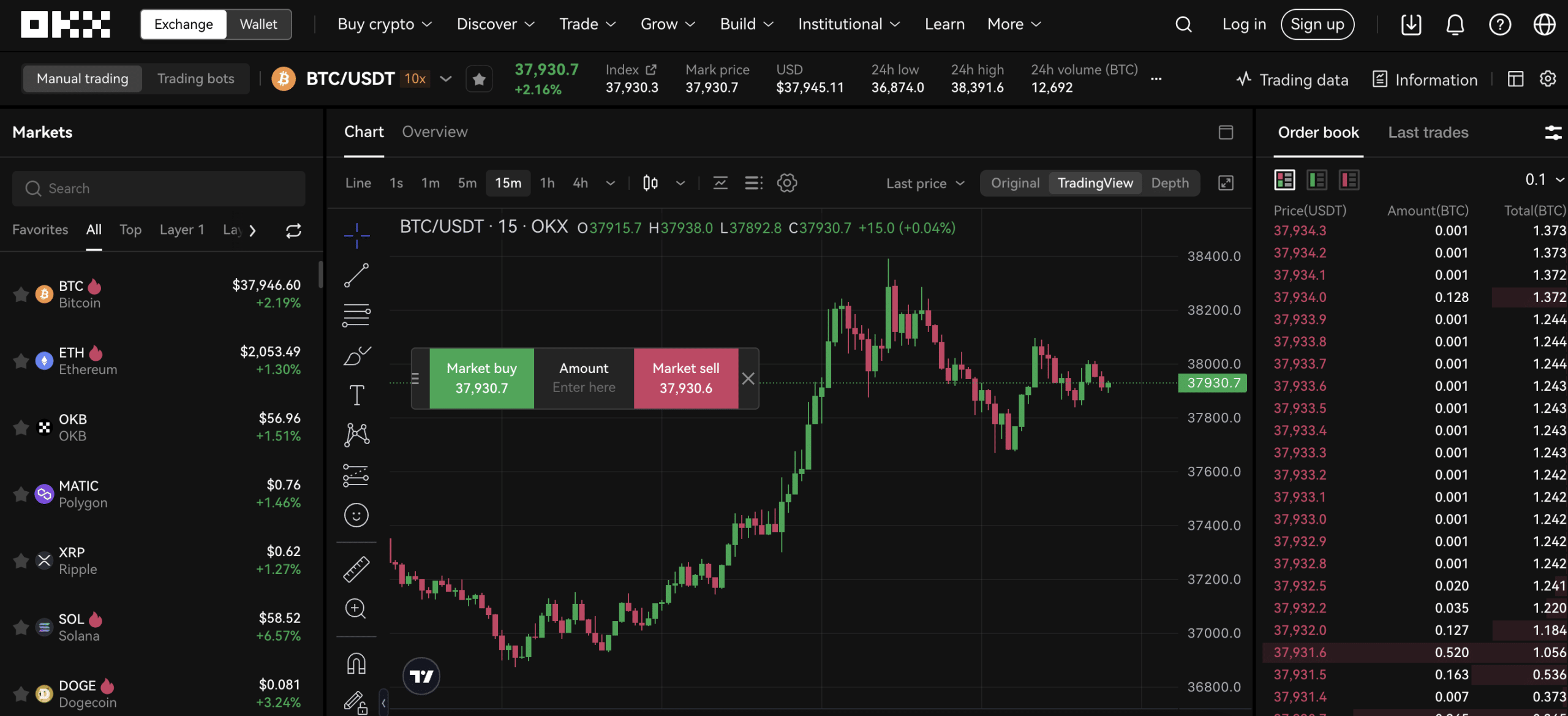 Crypto Trading with Leverage | Trade Crypto Leverage