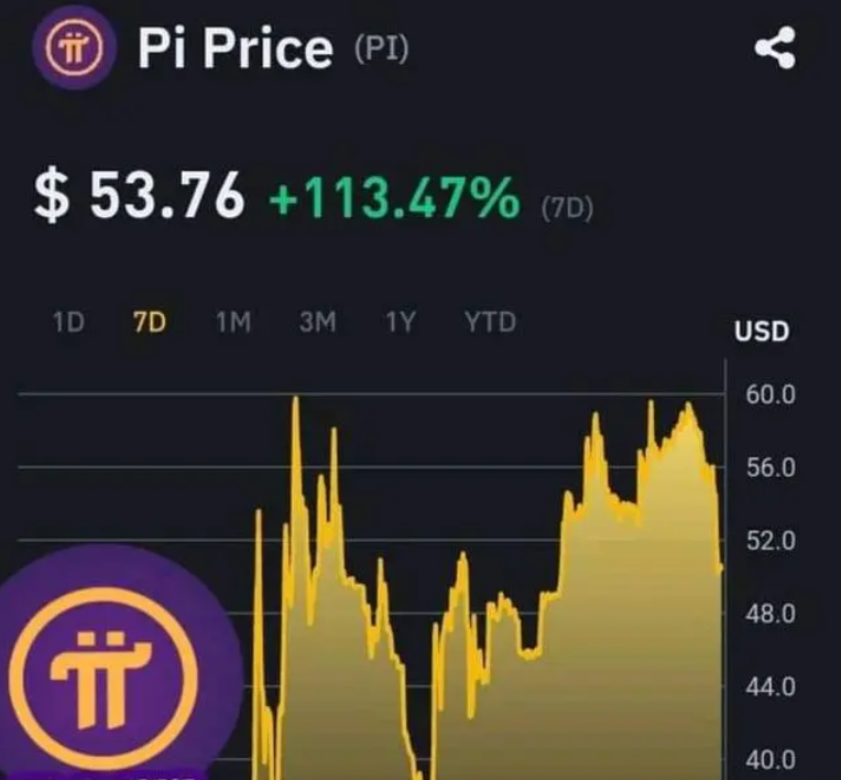 Pi Network Coin Price Today - PI to US dollar Live - Crypto | Coinranking