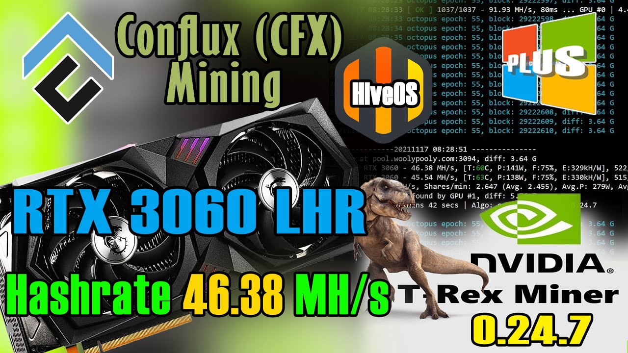 CFX (nanopool) - the most profitable mining devices