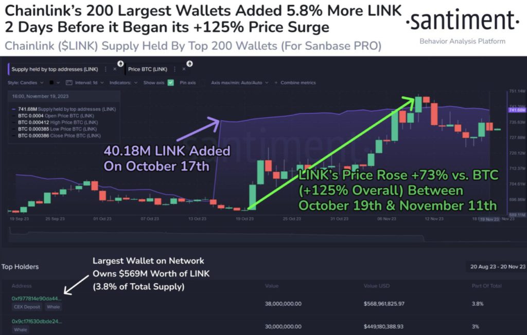 ChainLink / Bitcoin Trade Ideas — BINANCE:LINKBTC — TradingView