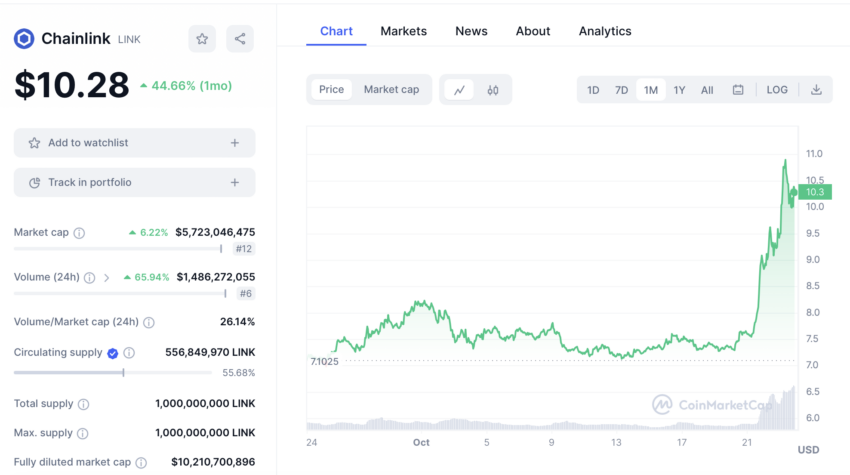 Market Wrap: Bitcoin's Price and Ether's Dominance Sit at Highs - CoinDesk