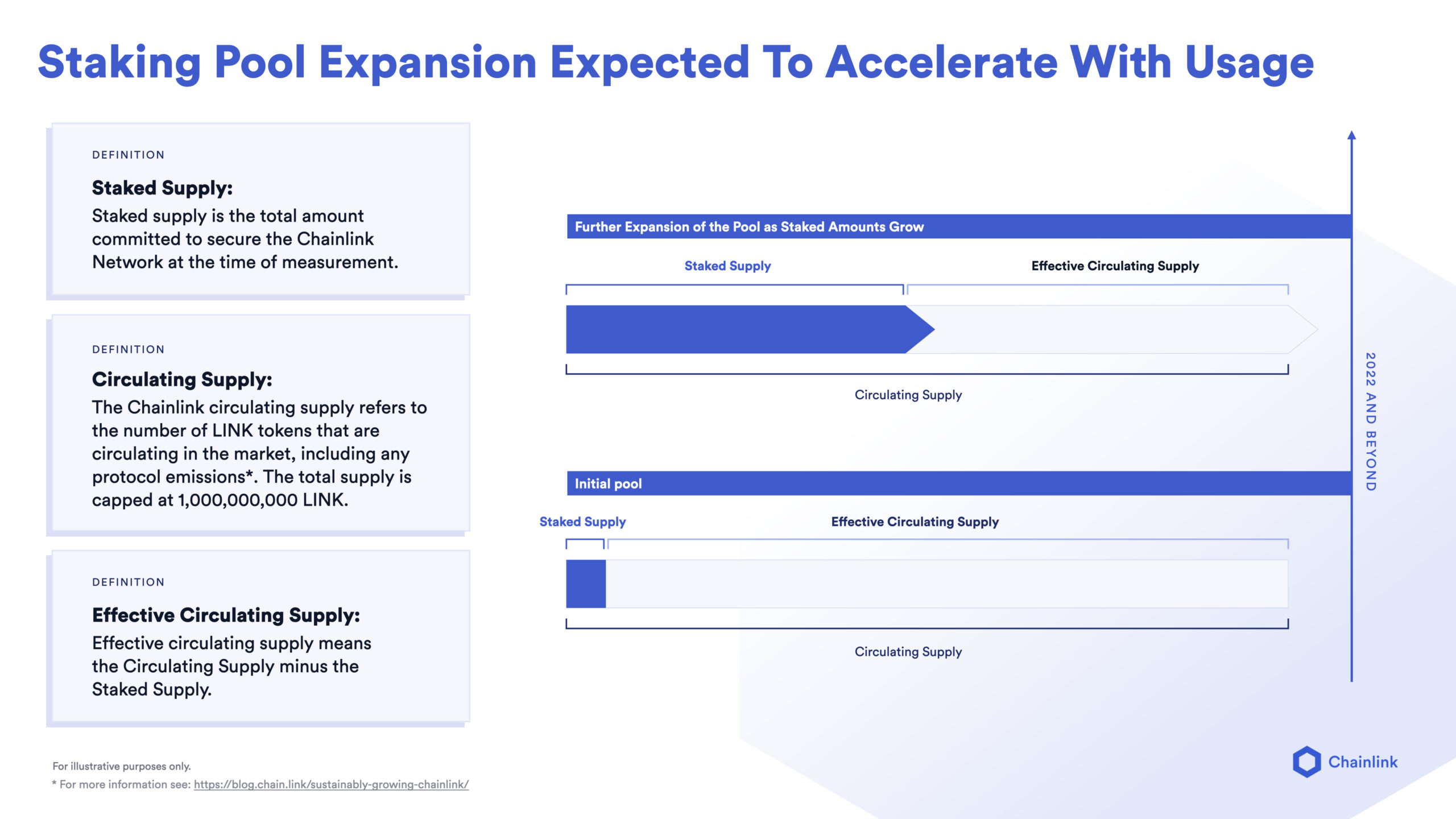 DeFi Driving Chainlink’s Link Token to Record Highs - CoinDesk