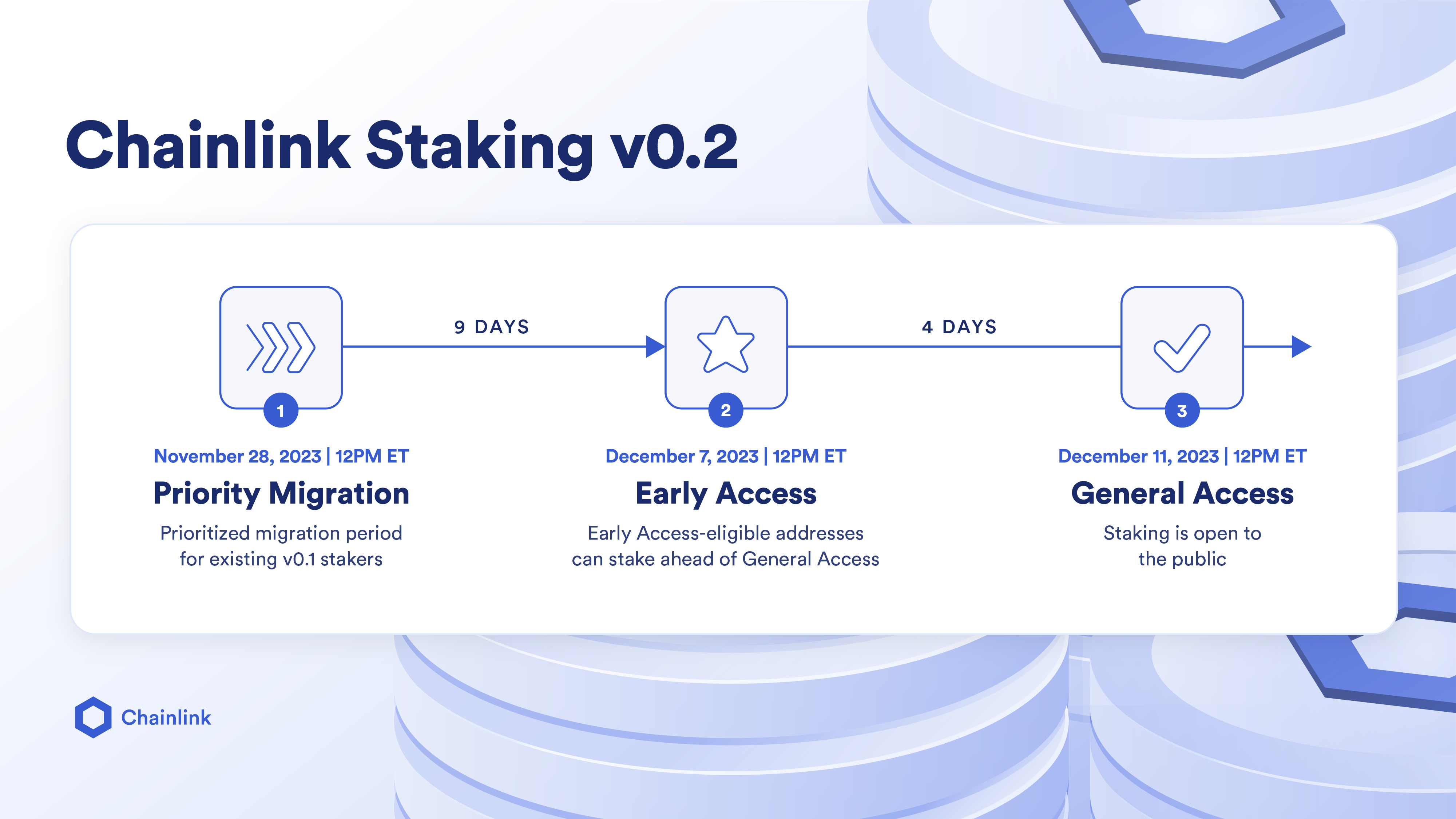 The Chainlink Economics Staking Protocol and Staking v Launch Details |