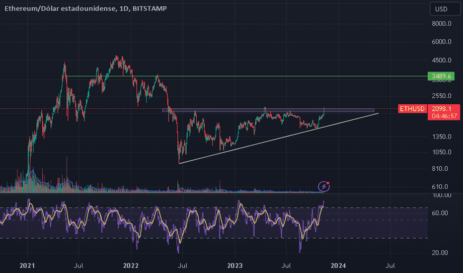 Ethereum / Tether Price Chart — ETHUSDT — TradingView — India