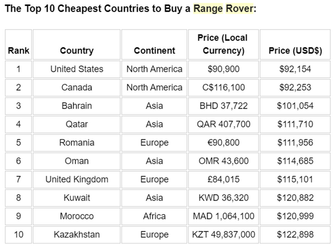 Cheapest State to Buy a Car | Cost-Saving Guide