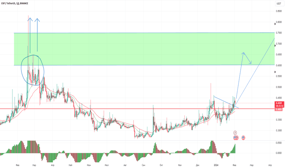 Binance CHZ/USDT - Chiliz to Tether Charts.