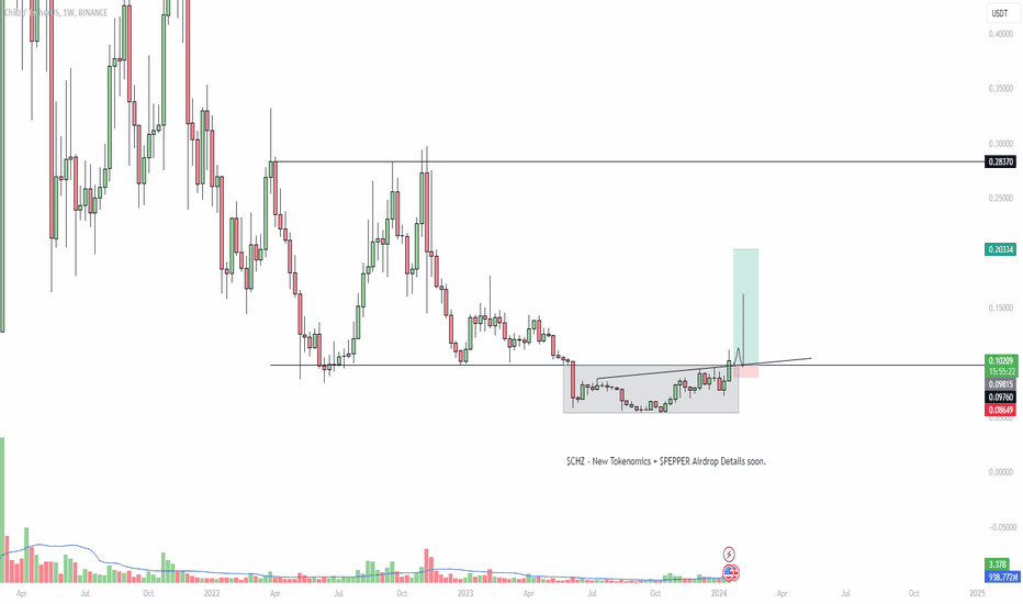 Chiliz / TetherUS Trade Ideas — BINANCE:CHZUSDT — TradingView