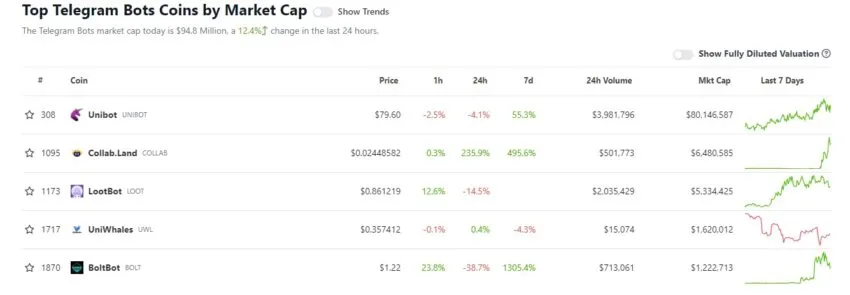 5 Best Crypto Telegram Channels - The Economic Times