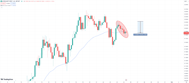 $ Clear Water Price to USD - Live $CLEAR Charts Today at DexGuru