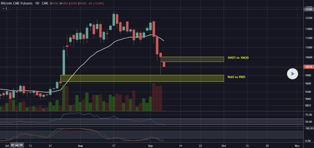 Bitcoin Futures - coinlog.fun