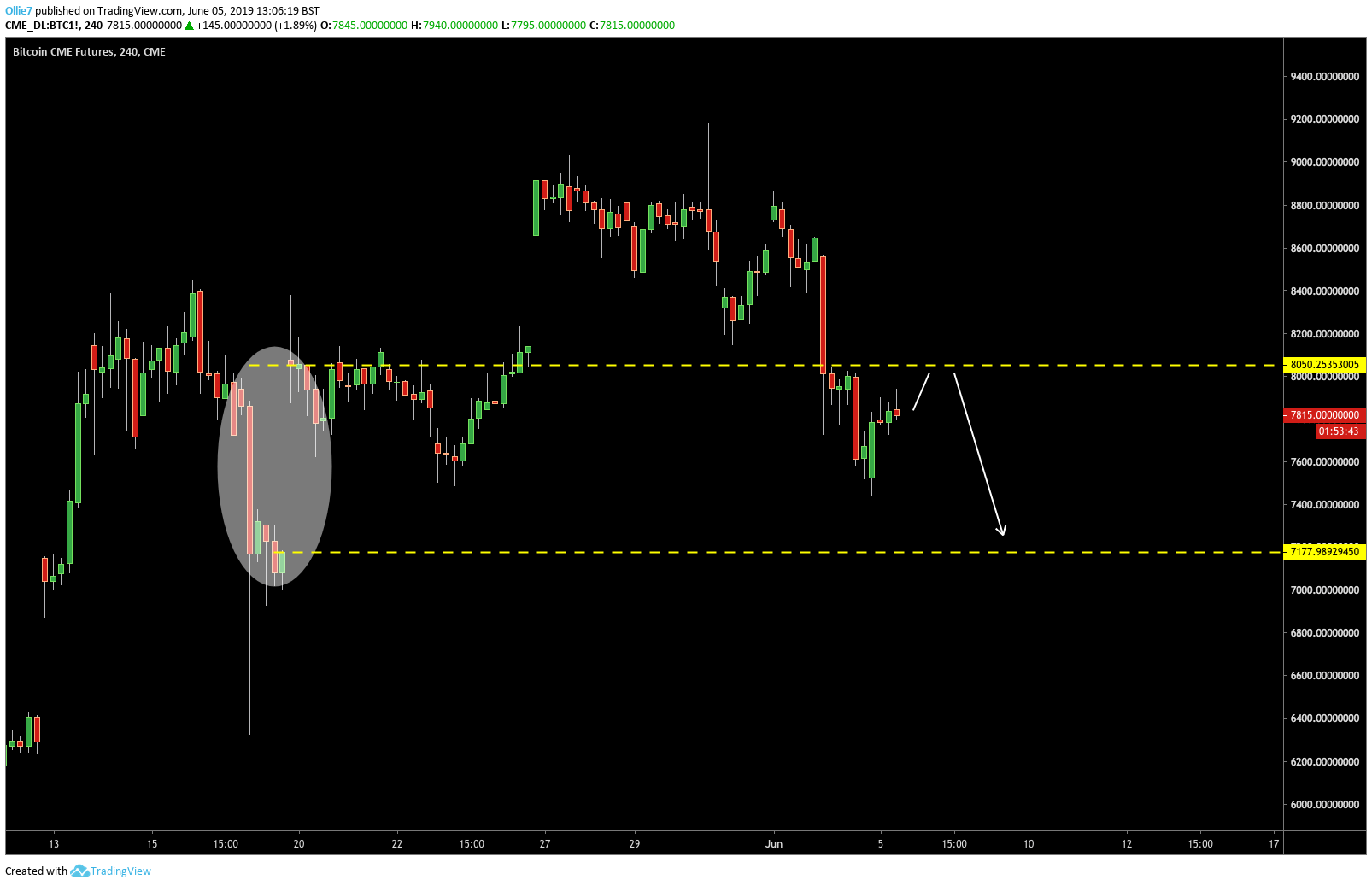 BTC1! Charts and Quotes — TradingView — India