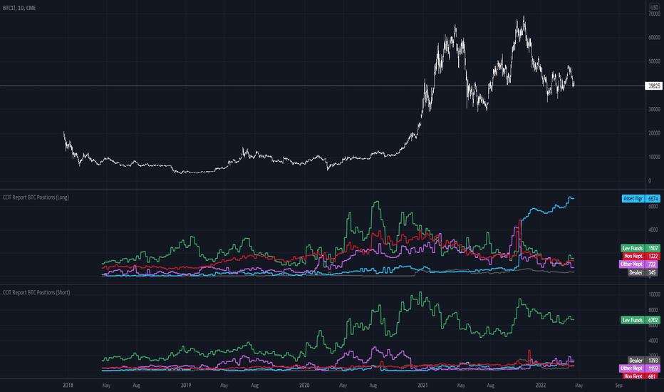 BTC1! Charts and Quotes — TradingView