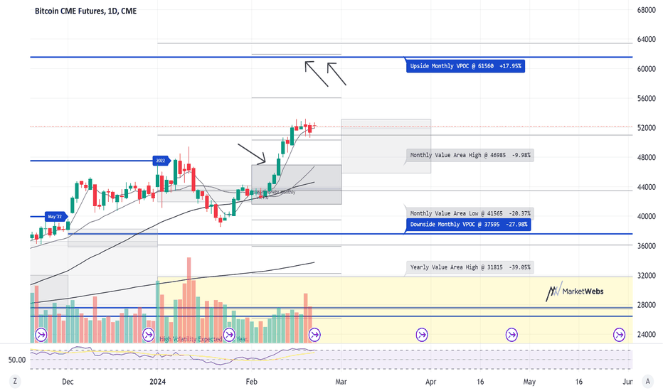 What Are Bitcoin CME Gaps and How To Trade Them? | CoinMarketCap