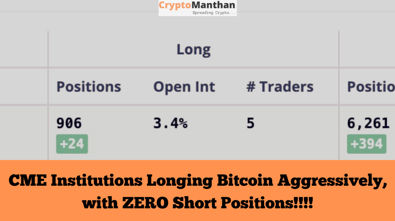 CME Bitcoin Futures Long/Short Position Report - CFTC Report Chart | CoinGlass