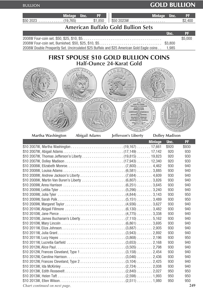 Blue Book of United States Coins Yeoman Bressett