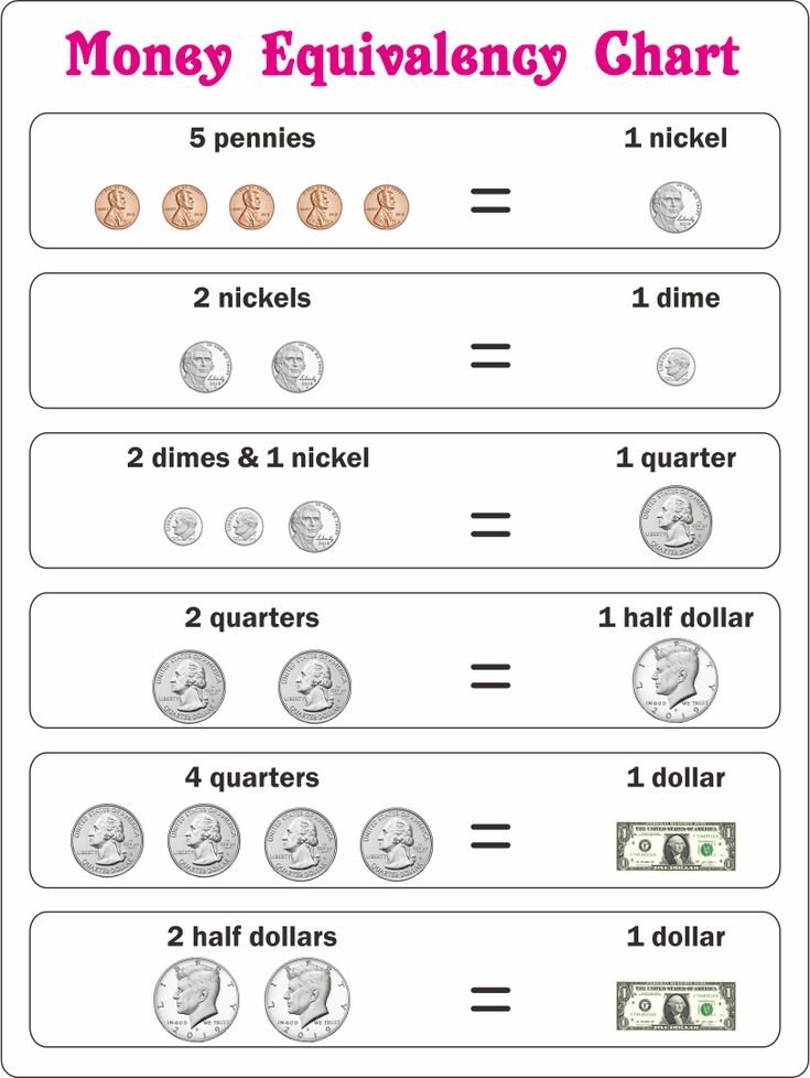 Coin Metrics Crypto Charts