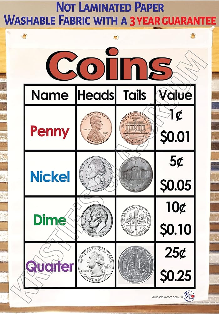 Top Cryptocurrency Prices and Market Cap