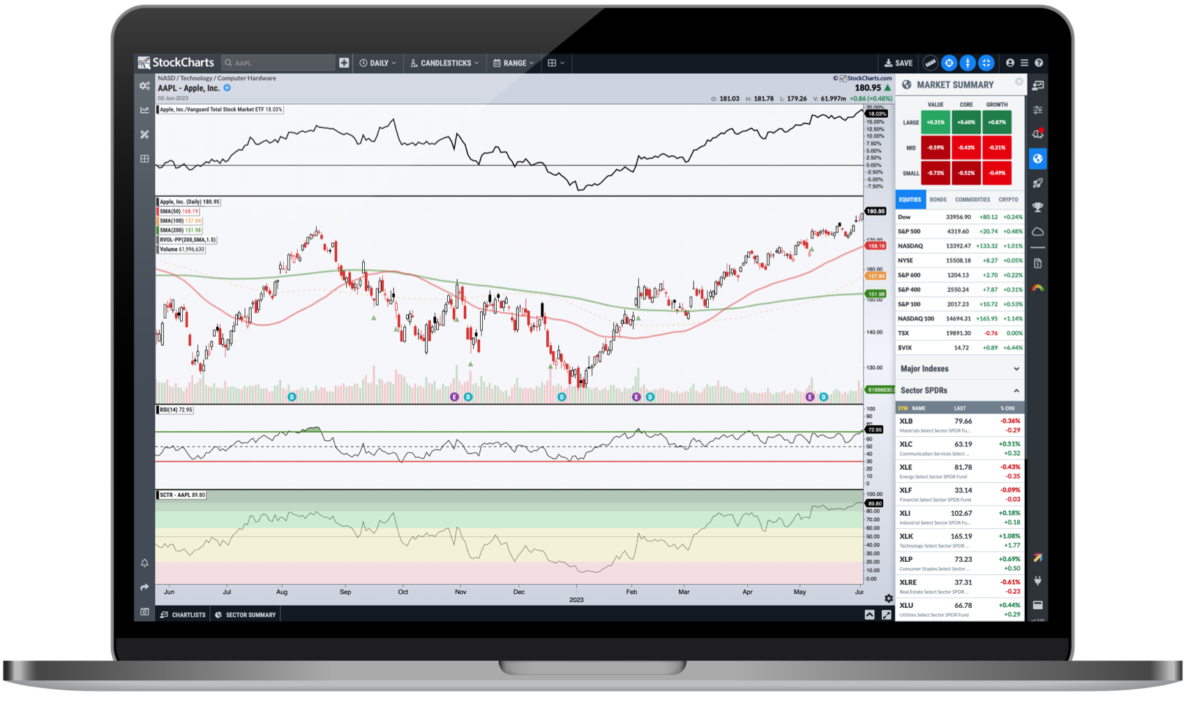 Top Technical Analysis Tools: Software for Trading