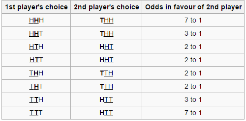 Coin flips don’t appear to have 50/50 odds after all