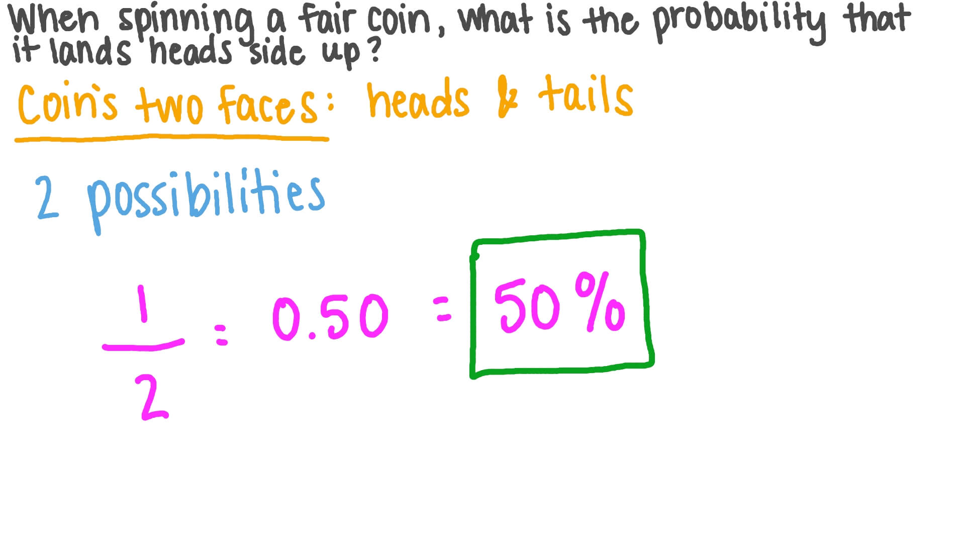 What is the Chance of a Coin Landing on Heads? - The Fact Site